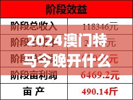 2024澳門特馬今晚開什么,評(píng)議解答解析執(zhí)行_神念境YBH4.43