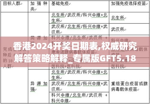 香港2024開獎日期表,權(quán)威研究解答策略解釋_專屬版GFT5.18