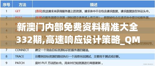 新澳門內(nèi)部免費(fèi)資料精準(zhǔn)大全332期,高速響應(yīng)設(shè)計(jì)策略_QMW6.52