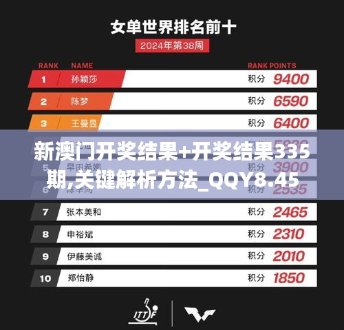 新澳門開獎結(jié)果+開獎結(jié)果335期,關(guān)鍵解析方法_QQY8.45