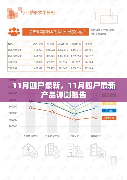 11月四戶最新，11月四戶最新產(chǎn)品評測報告