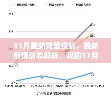 我國11月疫情最新動(dòng)態(tài)解析與應(yīng)對(duì)策略報(bào)告