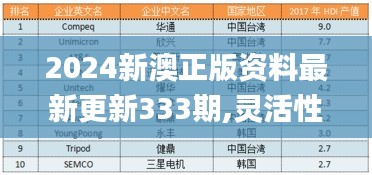 2024新澳正版資料最新更新333期,靈活性執(zhí)行方案_SJU5.18