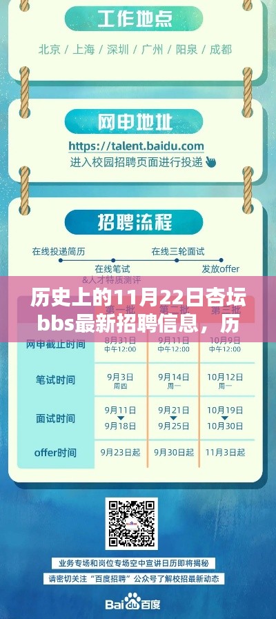 歷史上的11月22日杏壇bbs最新招聘信息，歷史上的11月22日杏壇BBS最新招聘信息全解析