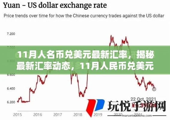 揭秘最新動(dòng)態(tài)，11月人民幣兌美元匯率走勢(shì)分析與最新匯率揭秘