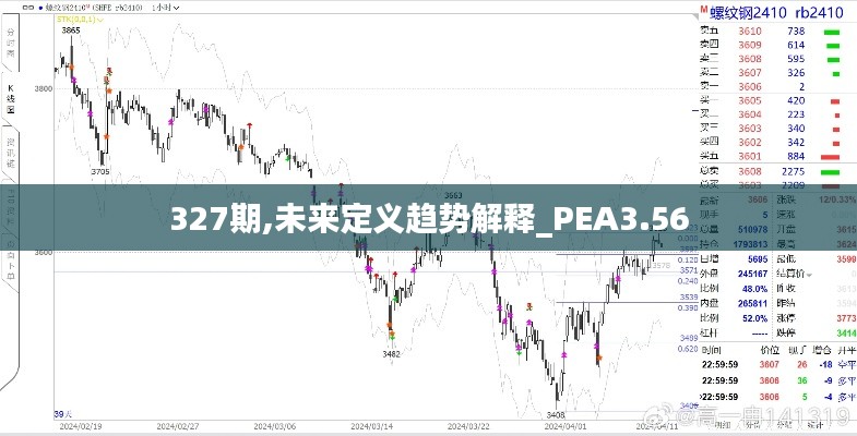 327期,未來定義趨勢解釋_PEA3.56