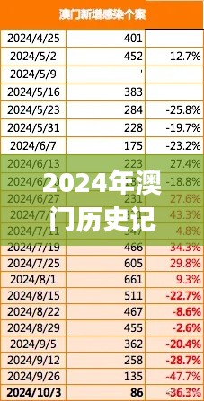 2024年澳門歷史記錄331期,便捷解答解釋落實(shí)_XQA8.75