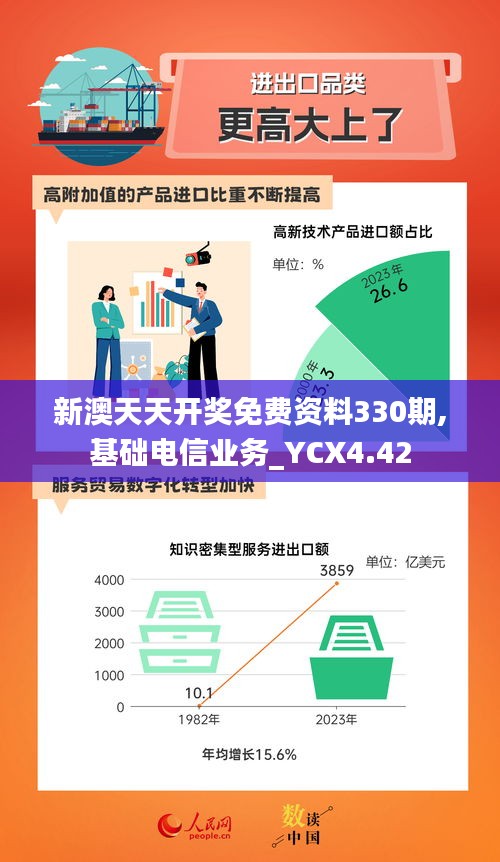 新澳天天開獎免費資料330期,基礎(chǔ)電信業(yè)務(wù)_YCX4.42