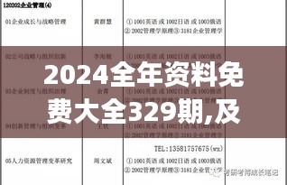 2024全年資料免費大全329期,及時評估解析計劃_OAB5.38