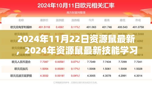 2024年資源鼠最新技能學(xué)習(xí)指南，一步步掌握資源利用技巧