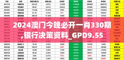2024澳門(mén)今晚必開(kāi)一肖330期,銀行決策資料_GPD9.55