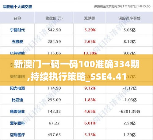 新澳門一碼一碼100準(zhǔn)確334期,持續(xù)執(zhí)行策略_SSE4.41
