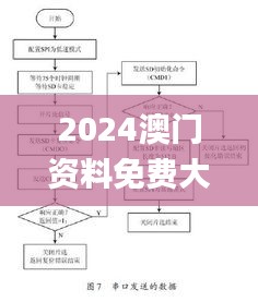2024澳門資料免費(fèi)大全,數(shù)據(jù)引導(dǎo)設(shè)計(jì)方法_QRE3.35