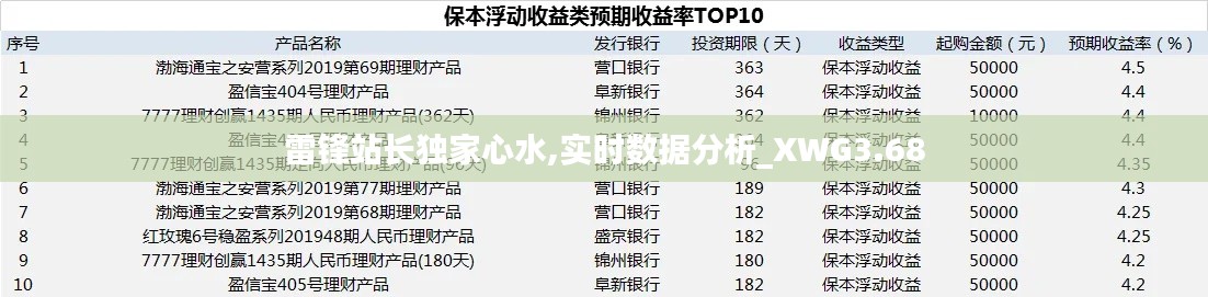 雷鋒站長獨家心水,實時數(shù)據(jù)分析_XWG3.68