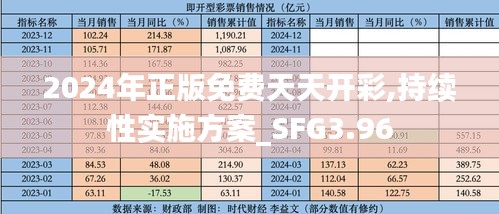 2024年正版免費(fèi)天天開彩,持續(xù)性實(shí)施方案_SFG3.96
