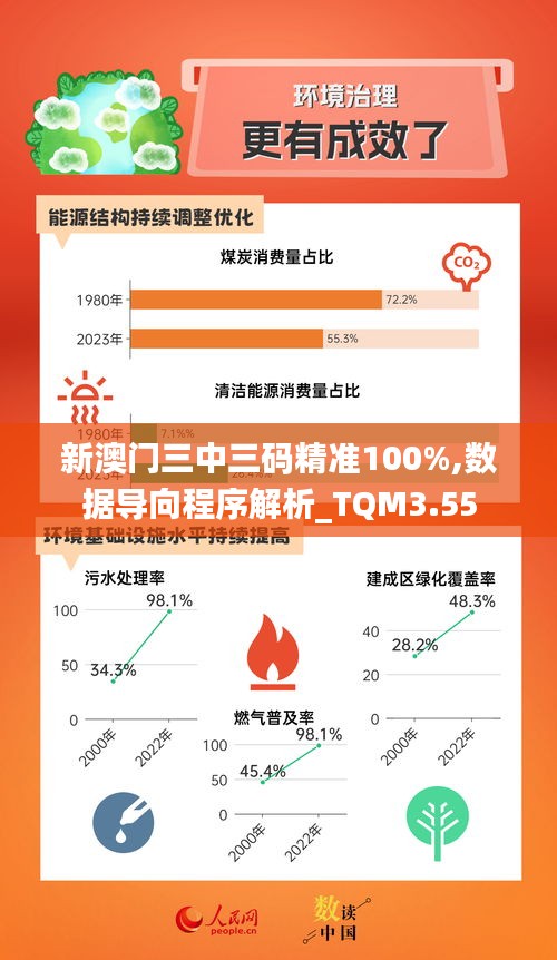新澳門三中三碼精準(zhǔn)100%,數(shù)據(jù)導(dǎo)向程序解析_TQM3.55