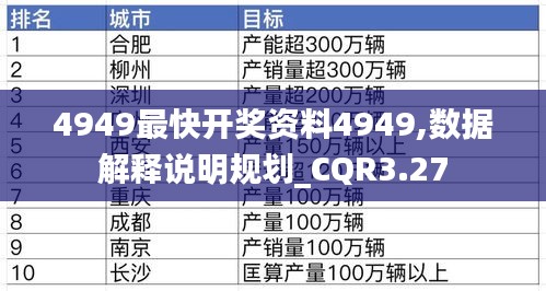 4949最快開獎資料4949,數(shù)據(jù)解釋說明規(guī)劃_CQR3.27