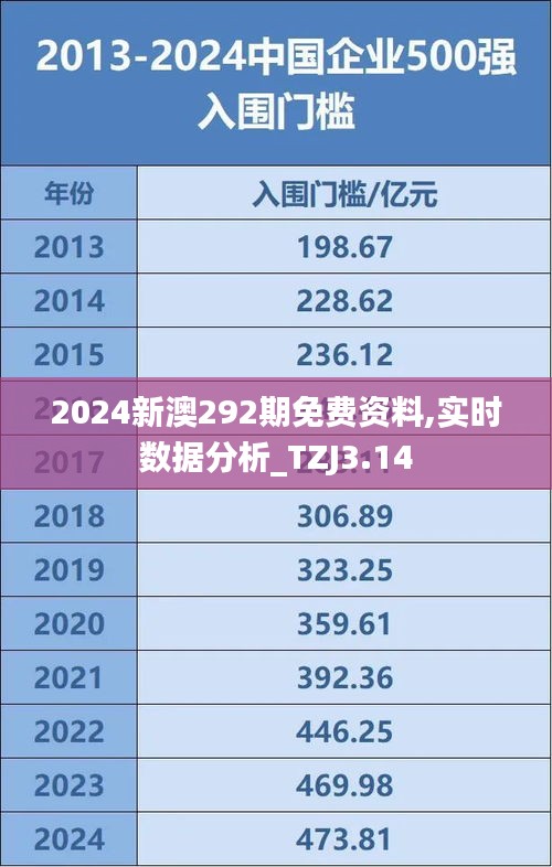 2024新澳292期免費(fèi)資料,實(shí)時(shí)數(shù)據(jù)分析_TZJ3.14