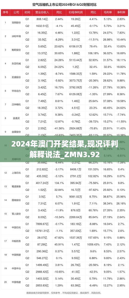 2024年澳門開獎結(jié)果,現(xiàn)況評判解釋說法_ZMN3.92