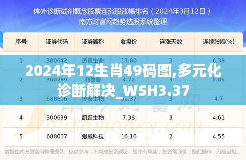 2024年12生肖49碼圖,多元化診斷解決_WSH3.37