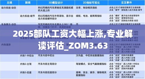 2025部隊工資大幅上漲,專業(yè)解讀評估_ZOM3.63