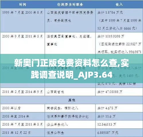 新奧門正版免費(fèi)資料怎么查,實(shí)踐調(diào)查說明_AJP3.64