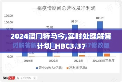 2024澳門特馬今,實(shí)時(shí)處理解答計(jì)劃_HBC3.37