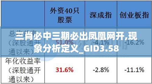 三肖必中三期必出鳳凰網(wǎng)開,現(xiàn)象分析定義_GID3.58