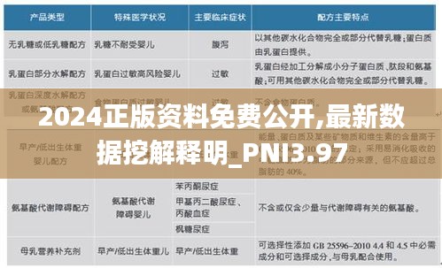 2024正版資料免費(fèi)公開,最新數(shù)據(jù)挖解釋明_PNI3.97