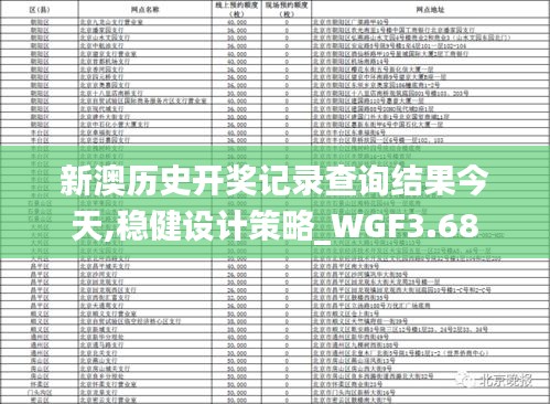 新澳歷史開獎(jiǎng)記錄查詢結(jié)果今天,穩(wěn)健設(shè)計(jì)策略_WGF3.68