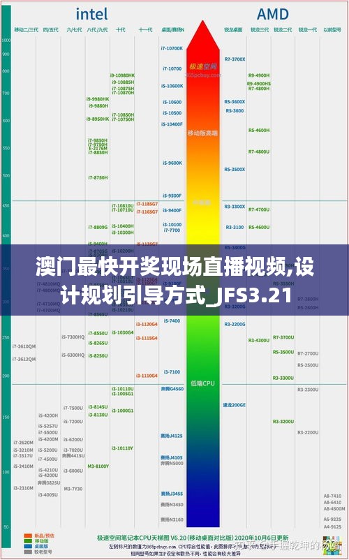 澳門最快開獎現(xiàn)場直播視頻,設(shè)計規(guī)劃引導(dǎo)方式_JFS3.21