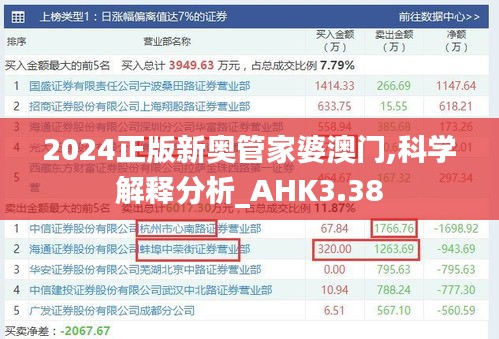 2024正版新奧管家婆澳門,科學(xué)解釋分析_AHK3.38