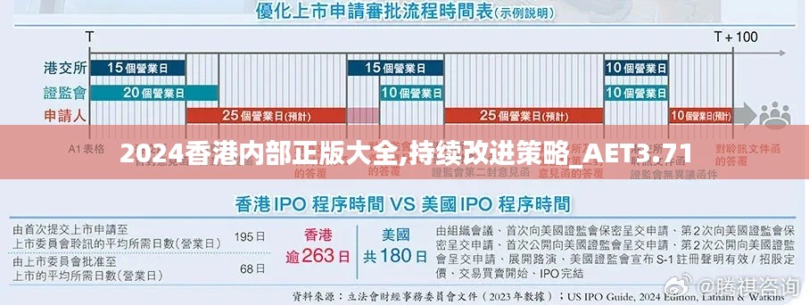 2024香港內(nèi)部正版大全,持續(xù)改進策略_AET3.71