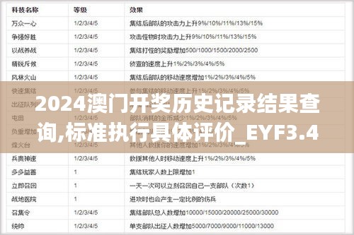 2024澳門開獎歷史記錄結(jié)果查詢,標準執(zhí)行具體評價_EYF3.41