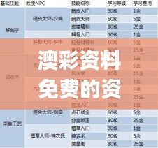 澳彩資料免費(fèi)的資料大全wwe,決策信息解釋_ZHI3.94