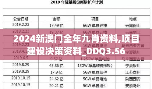 2024新澳門全年九肖資料,項目建設(shè)決策資料_DDQ3.56