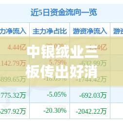 中銀絨業(yè)三板傳出好消息,統(tǒng)計數(shù)據詳解說明_FWT3.59