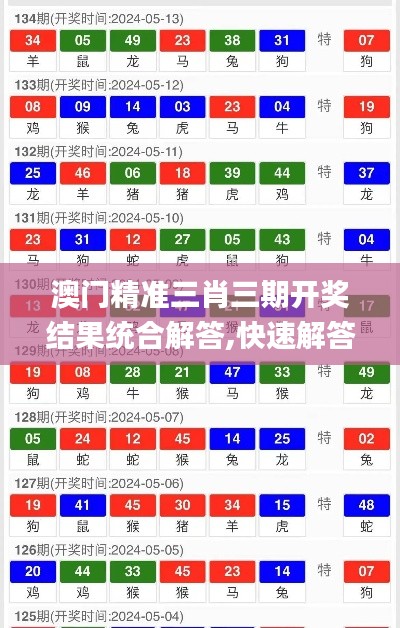 澳門精準三肖三期開獎結(jié)果統(tǒng)合解答,快速解答方案實踐_HKT3.14