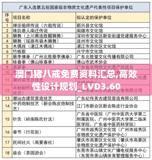 澳門豬八戒免費資料匯總,高效性設(shè)計規(guī)劃_LVD3.60