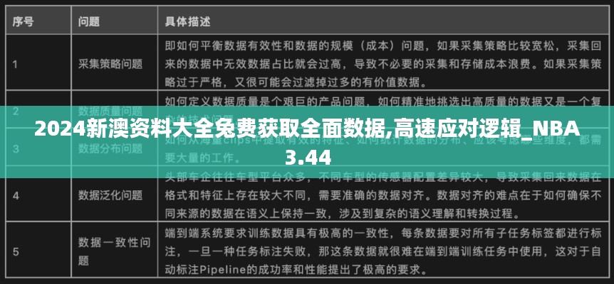 2024新澳資料大全兔費獲取全面數(shù)據(jù),高速應對邏輯_NBA3.44