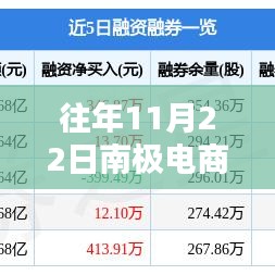 南極電商動(dòng)態(tài)速遞，揭秘往年11月22日最新消息！
