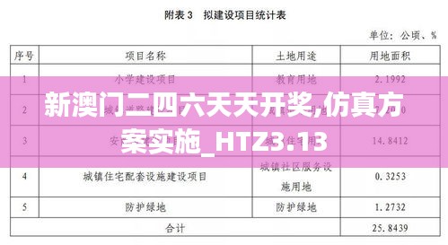 新澳門二四六天天開獎(jiǎng),仿真方案實(shí)施_HTZ3.13