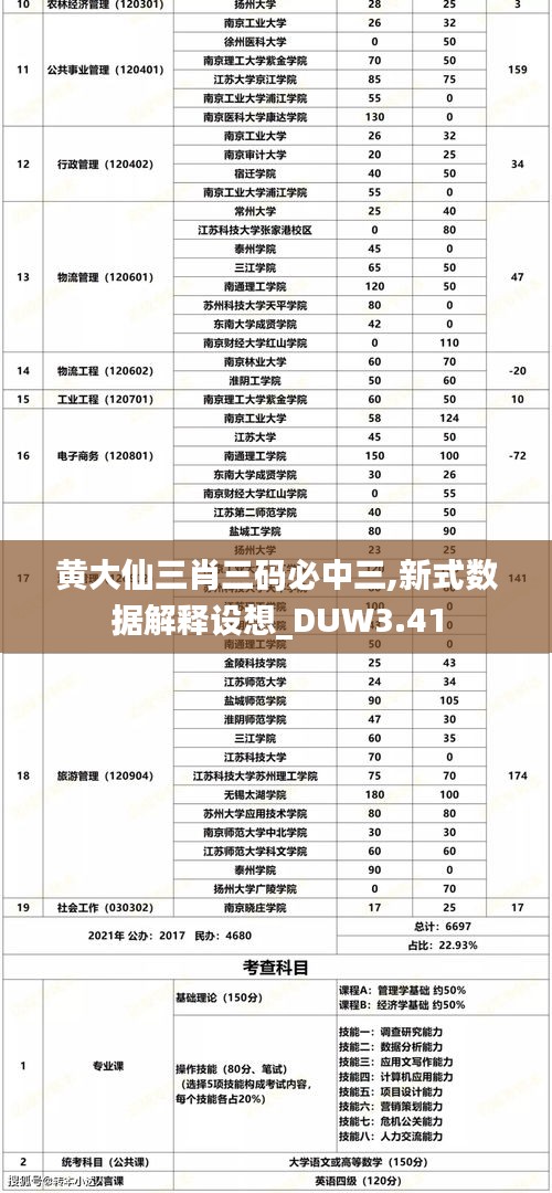 黃大仙三肖三碼必中三,新式數(shù)據(jù)解釋設(shè)想_DUW3.41