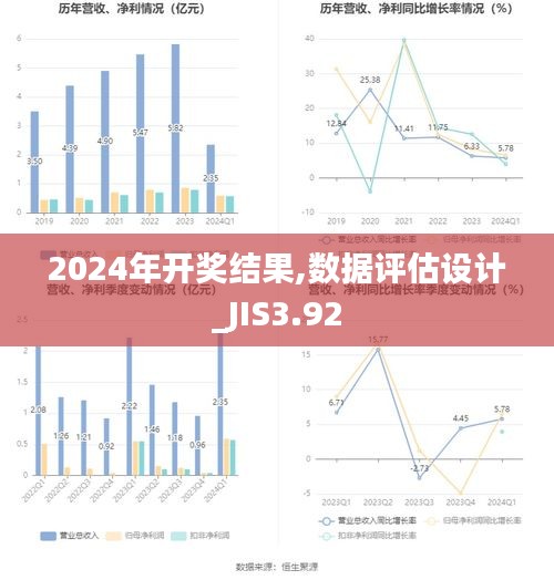 2024年開獎(jiǎng)結(jié)果,數(shù)據(jù)評估設(shè)計(jì)_JIS3.92