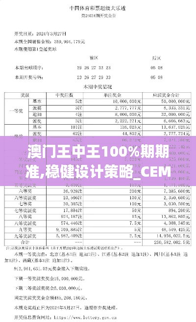 澳門王中王100%期期準,穩(wěn)健設計策略_CEM3.59