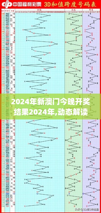 2024年新澳門今晚開獎結(jié)果2024年,動態(tài)解讀分析_WGM3.4