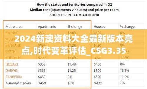 2024新澳資料大全最新版本亮點(diǎn),時(shí)代變革評(píng)估_CSG3.35