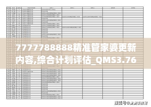 7777788888精準管家婆更新內(nèi)容,綜合計劃評估_QMS3.76