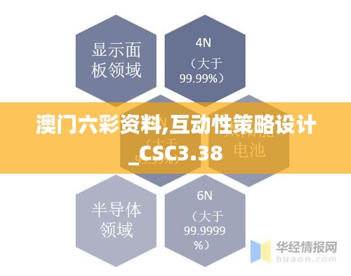 澳門六彩資料,互動性策略設(shè)計(jì)_CSC3.38