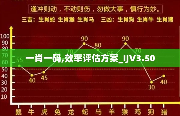 一肖一碼,效率評(píng)估方案_IJV3.50